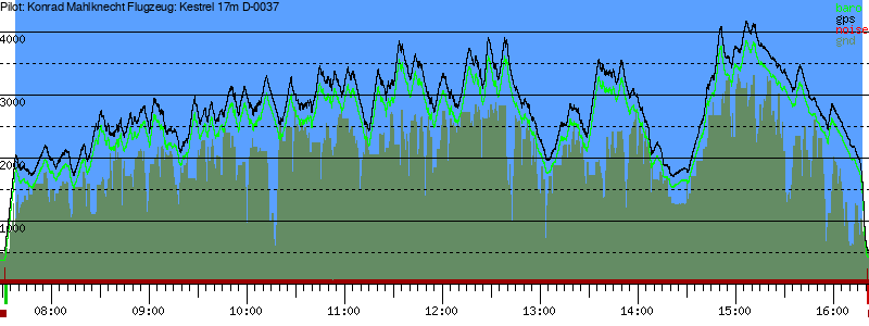 Barometer